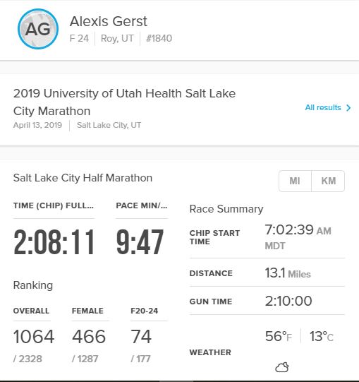 Salt Lake City Half Marathon Results